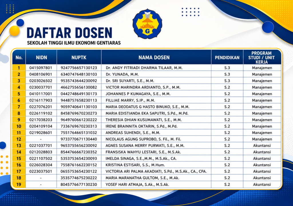 daftar dosen sekolah tinggi ilmu ekonomi gentiaras